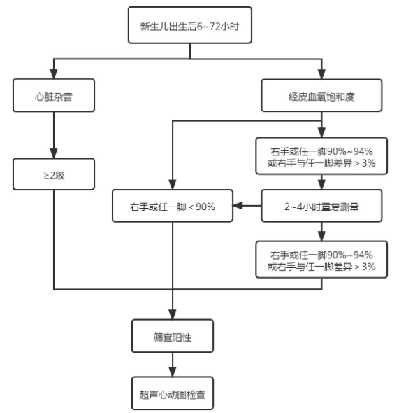 1645521981956094.png QQ图片20220222171424.png