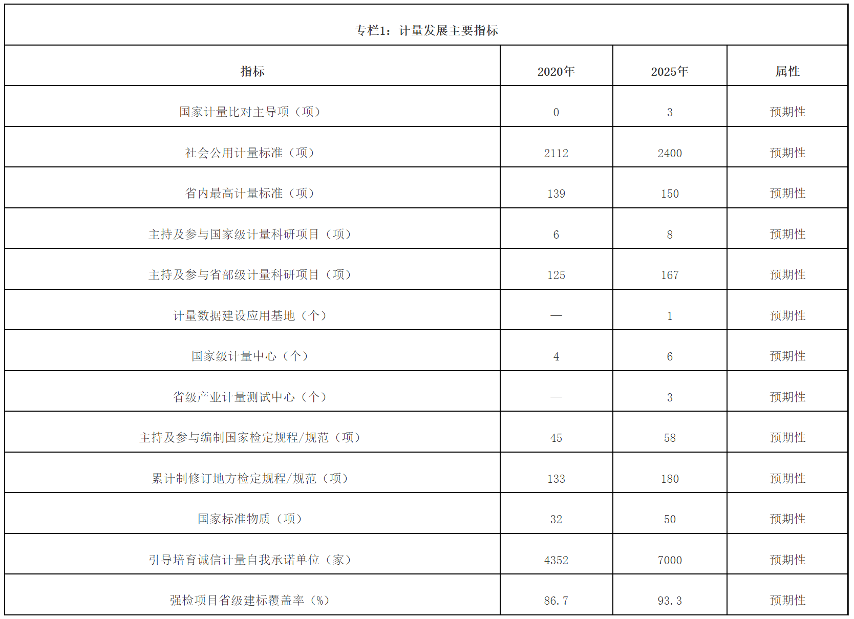 1658892369473679.png QQ图片20220711163850.png