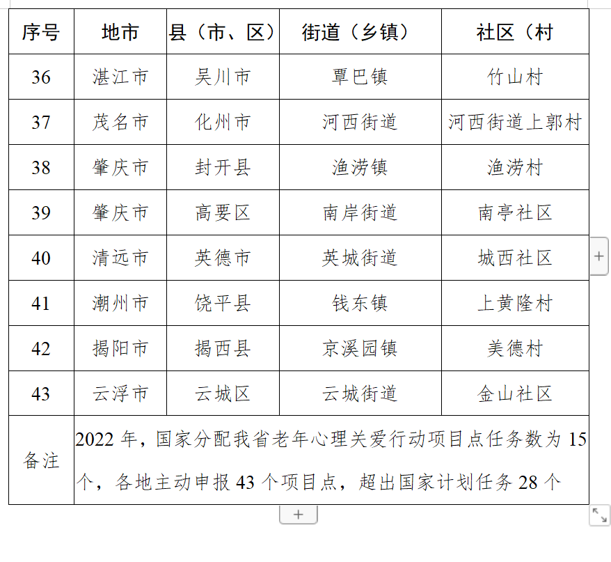 1665307272864152.png QQ图片20220629114849.png