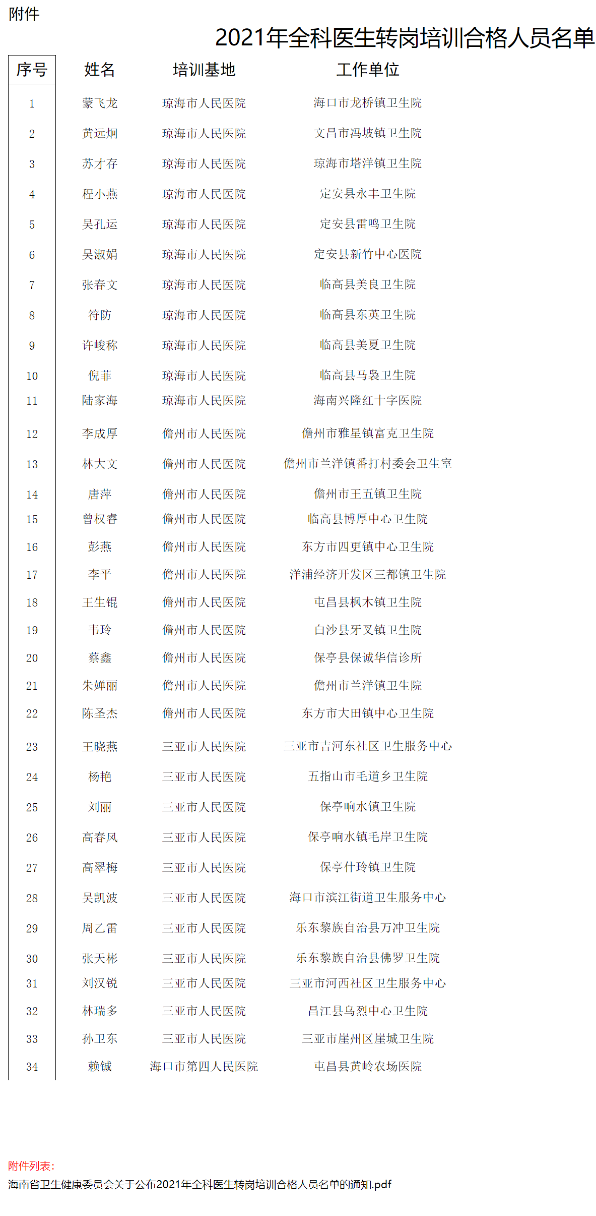 1629943261380748.png 2017 年中国药品和试剂低温存储市场竞争格局.PNG