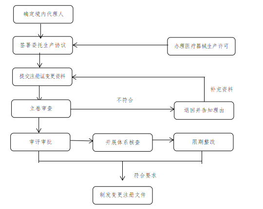 1656559668499450.png QQ图片20220629114849.png
