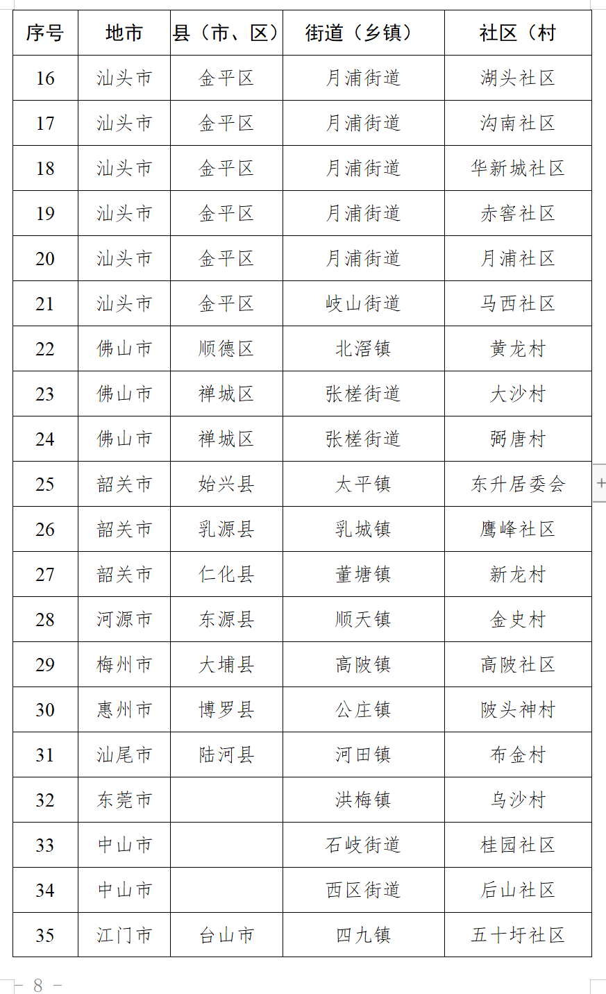 1665307241887589.png QQ图片20220629114849.png