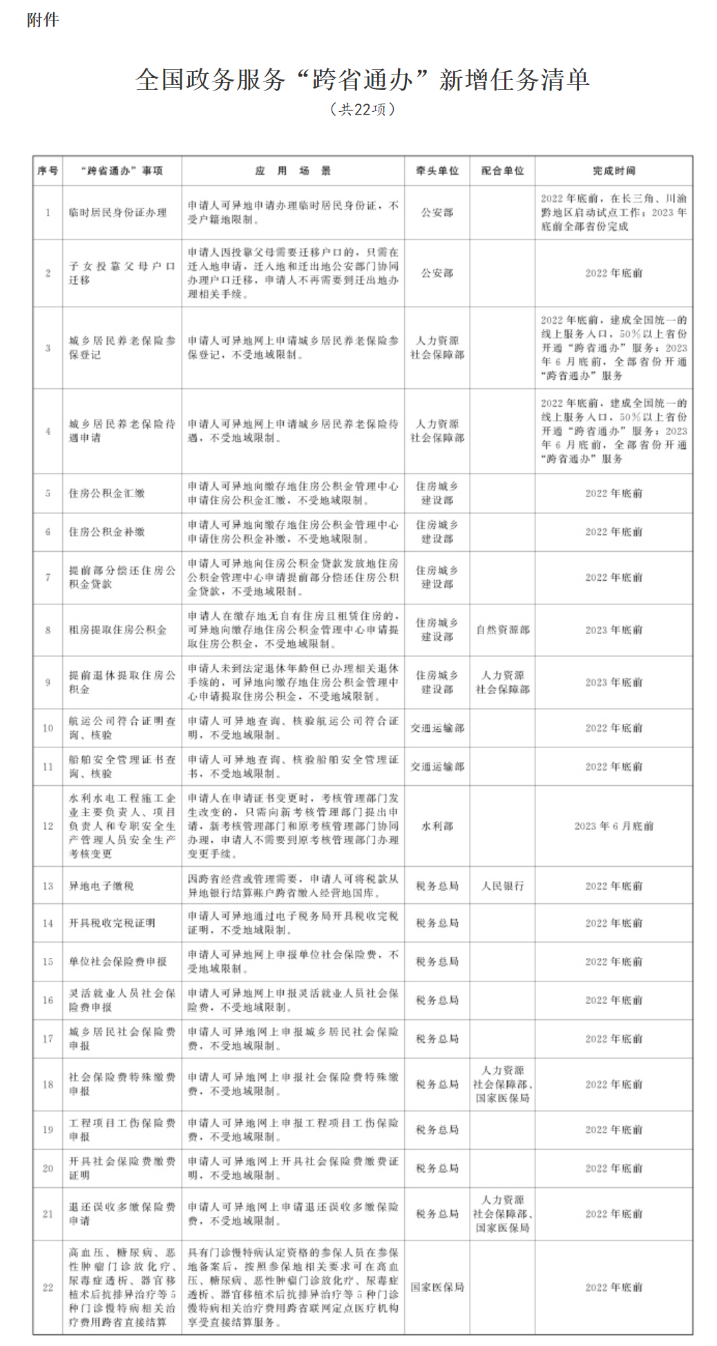 QQ图片20220629114849.png