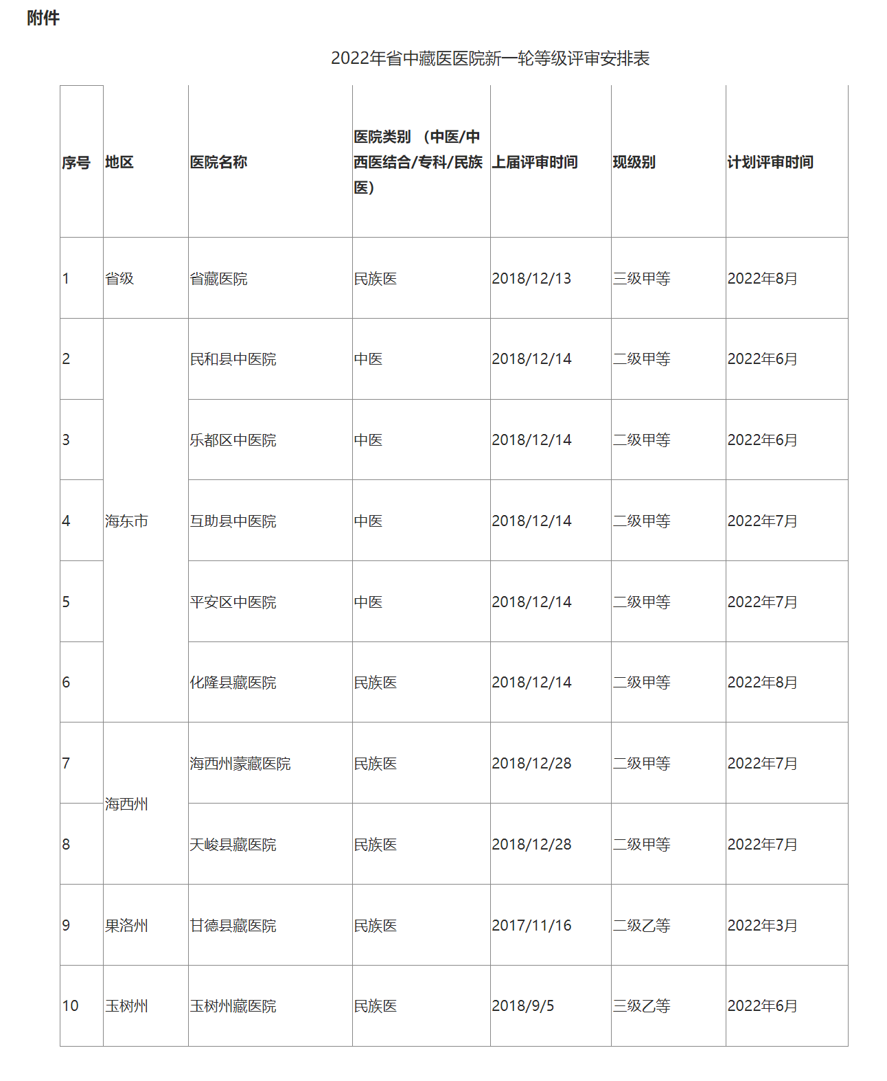 1642127146369912.png 2011-2018 年骨关节腔粘弹补充剂市场规模(亿元).PNG