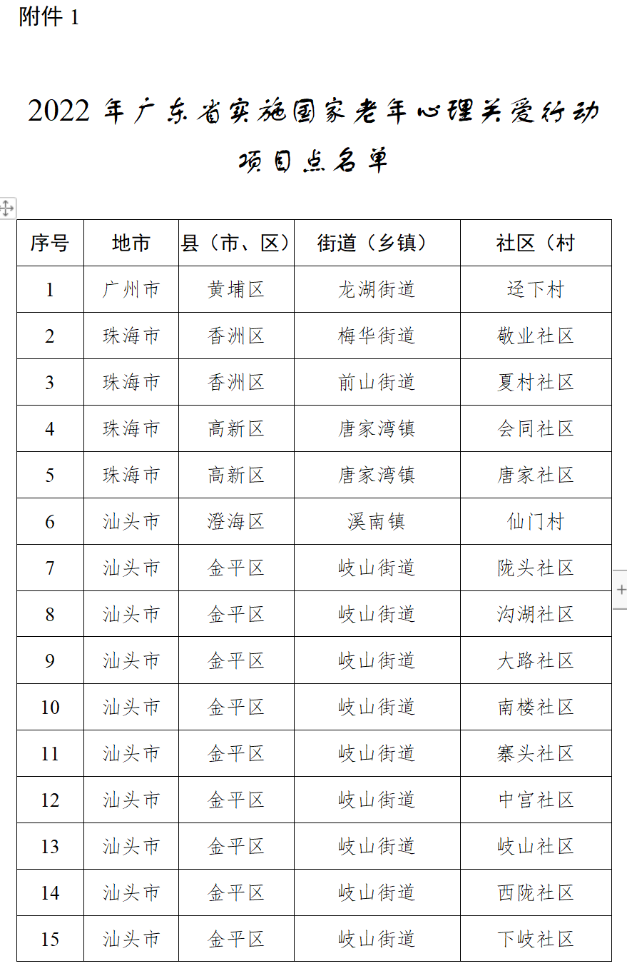 1665307212497005.png QQ图片20220629114849.png