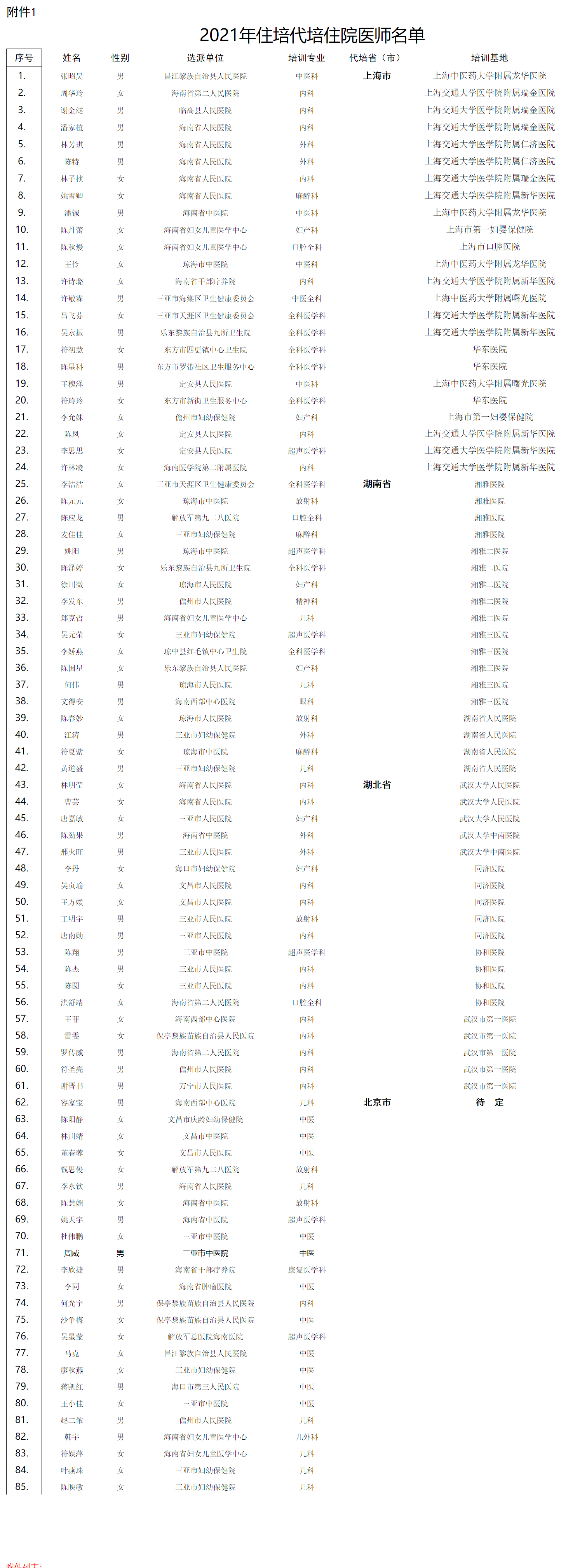 1628646715495092.png 微信图片_20210811095131.png