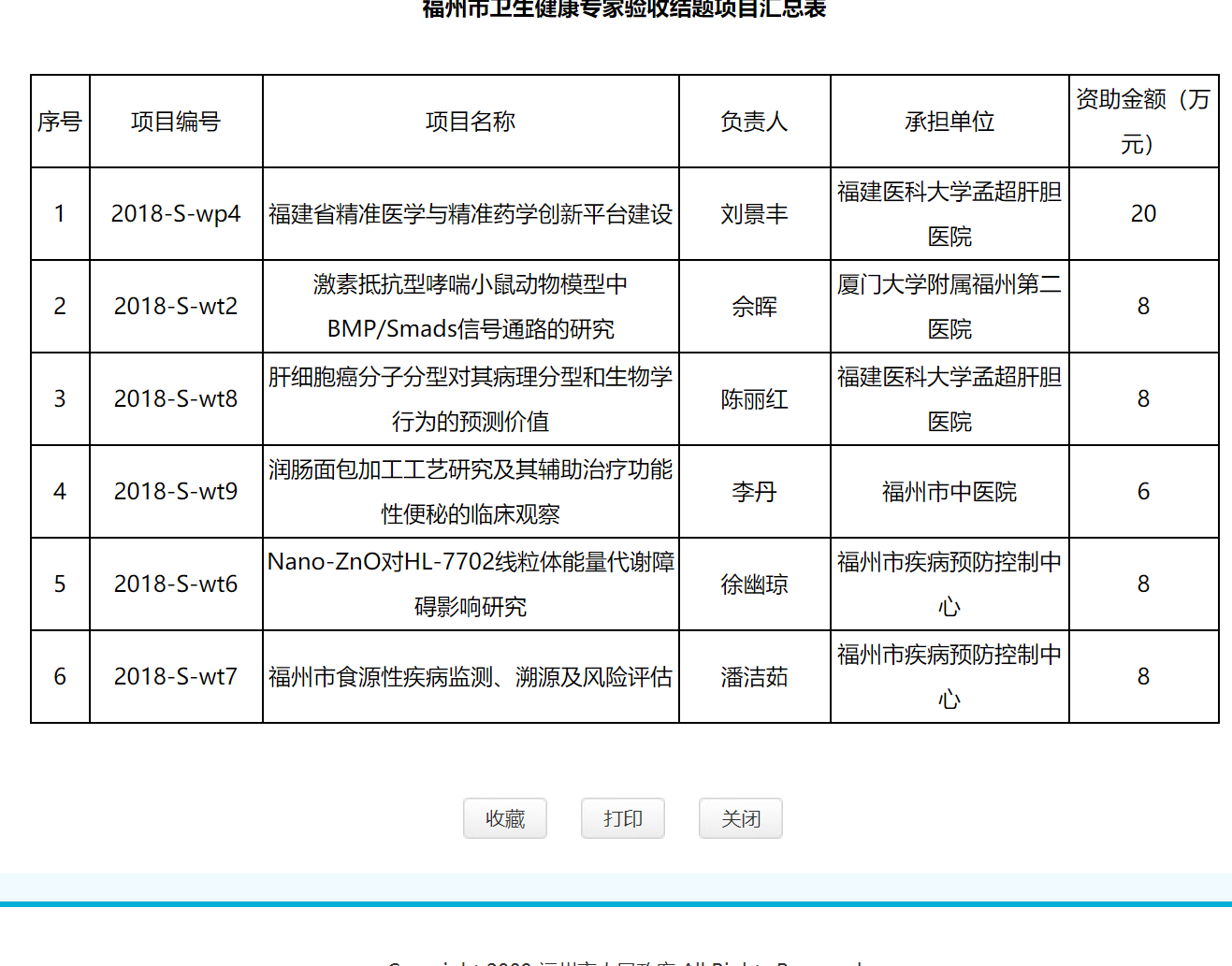 1630916295475313.png 2011-2018 年骨关节腔粘弹补充剂市场规模(亿元).PNG