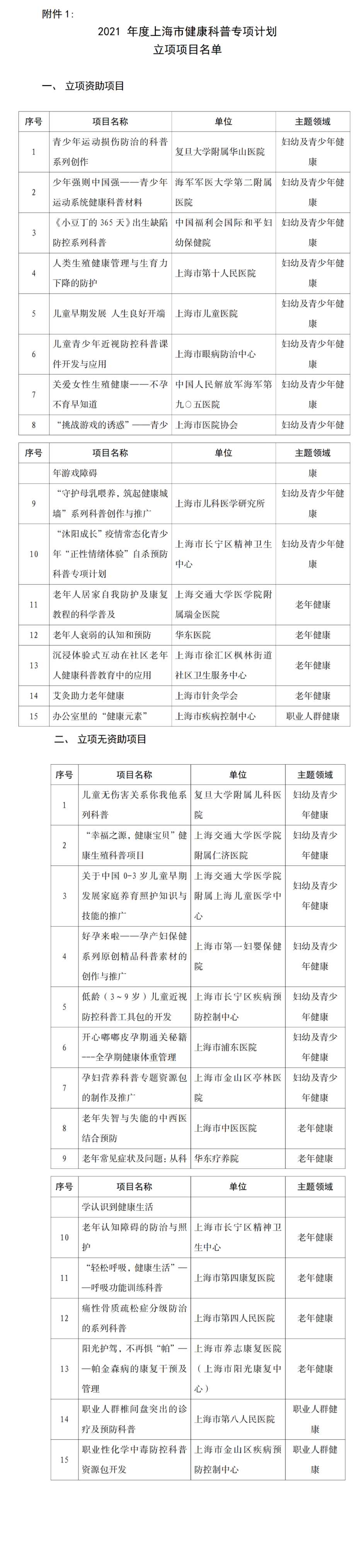 1640765930428614.png 2011-2018 年骨关节腔粘弹补充剂市场规模(亿元).PNG