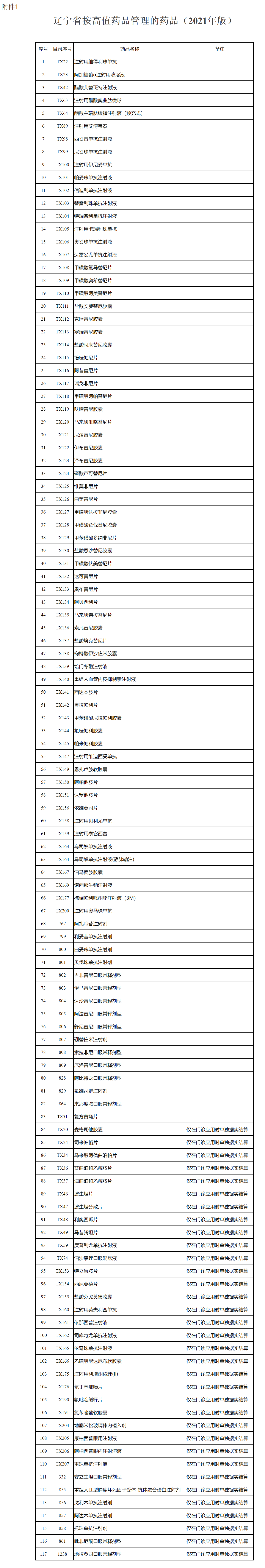 2011-2018 年骨关节腔粘弹补充剂市场规模（亿元）.PNG