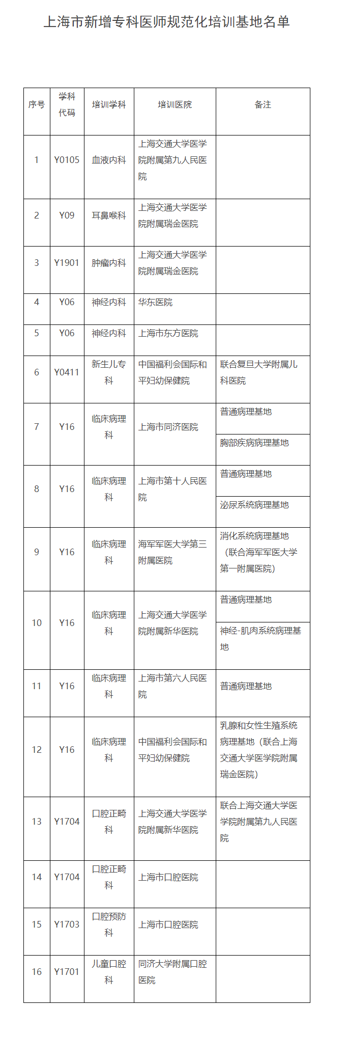 1631180775719406.png 2011-2018 年骨关节腔粘弹补充剂市场规模(亿元).PNG